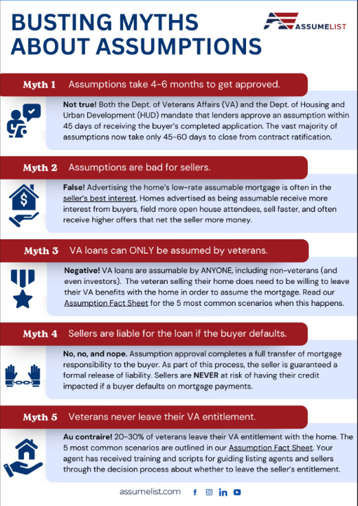 Busting Myths About Assumptions