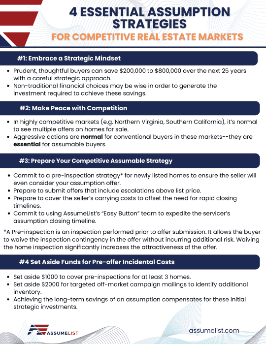 4 Strategies for Competitive Markets