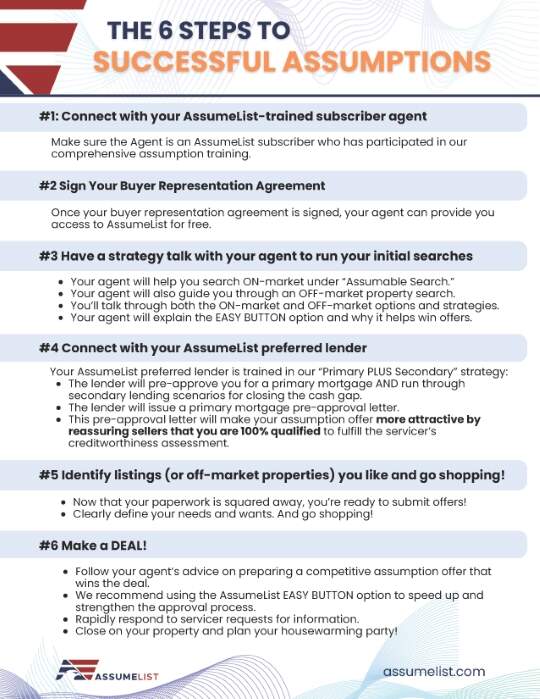 The 6 Steps to Successful Assumptions