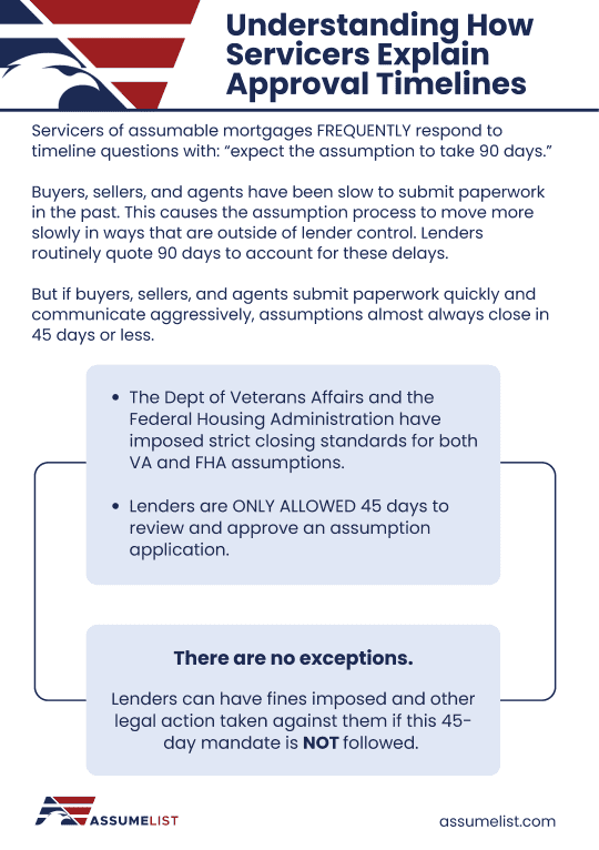 Understandings How Servicers Explain Approval Timelines