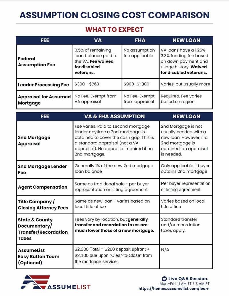 AssumeList: Closing Cost Comparison
